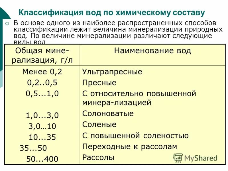 Закономерность изменения солености вод