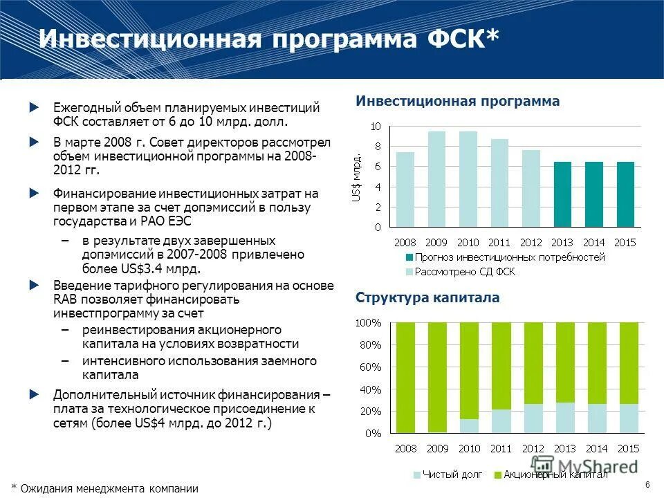 Инвестиционная программа водоканал