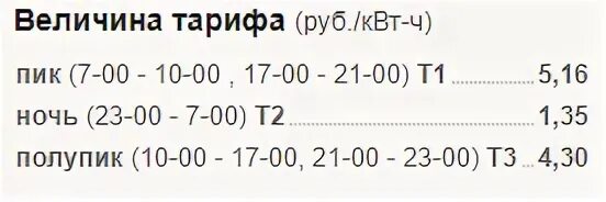 Часы пик электроэнергии. Полупиковая зона электроэнергии что это. Пик полупик ночь т1 т2 т3. Пик полупик ночь т1 т2 т3. Т1 т2 т3 в счетчике пик полупик.