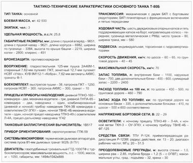 Т 80 характеристики