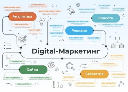 Смм что сдавать