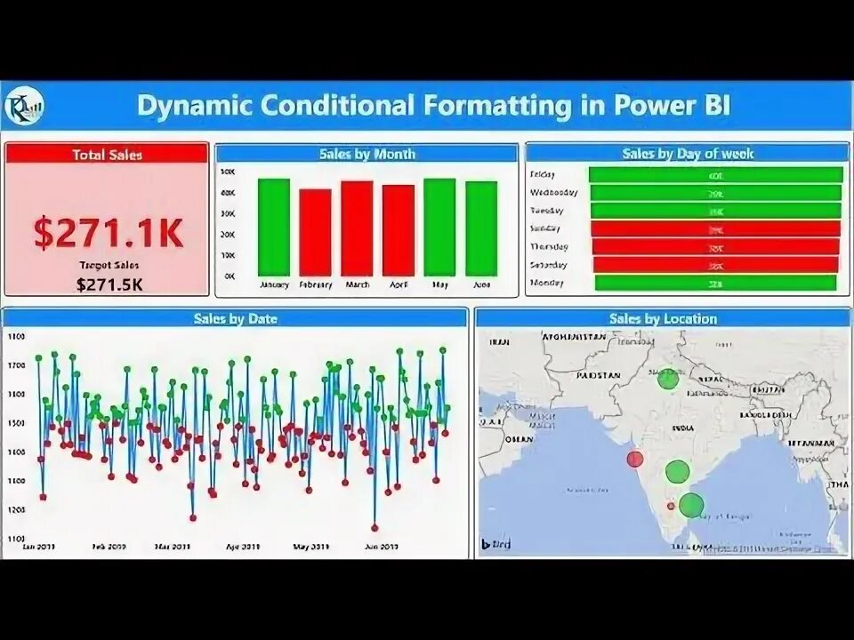 Dynamic conditions. Dynamic conditions