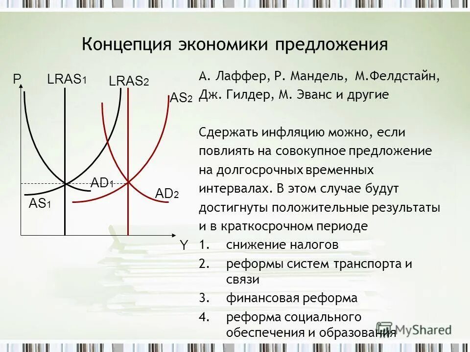 совокупное предложение и безработица. экономические шоки. график инфляции спроса и инфляции издержек. совокупное предложение и безработица. негативный спрос.