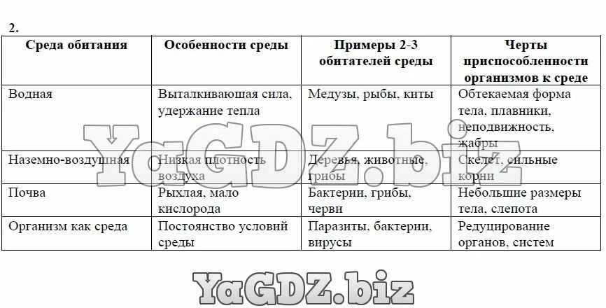 География 6 класс таблица. Параграф текст таблица. Таблица по биологии 6 класс. Таблица по биологии 6 класс растения по учебнику. Таблица география центр название народного промысла изделия