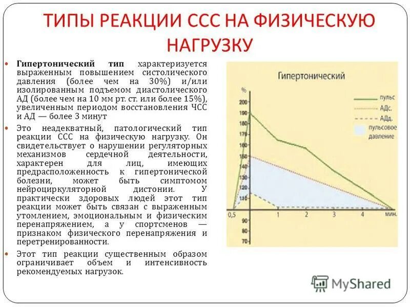 Давление состояние реакция. Реакция на физическую нагрузку. Типы реакции сердечно-сосудистой системы на физическую нагрузку. Реакция ССС на физическую нагрузку. Типы реакции на нагрузку.