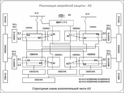 Структурные схемы станций