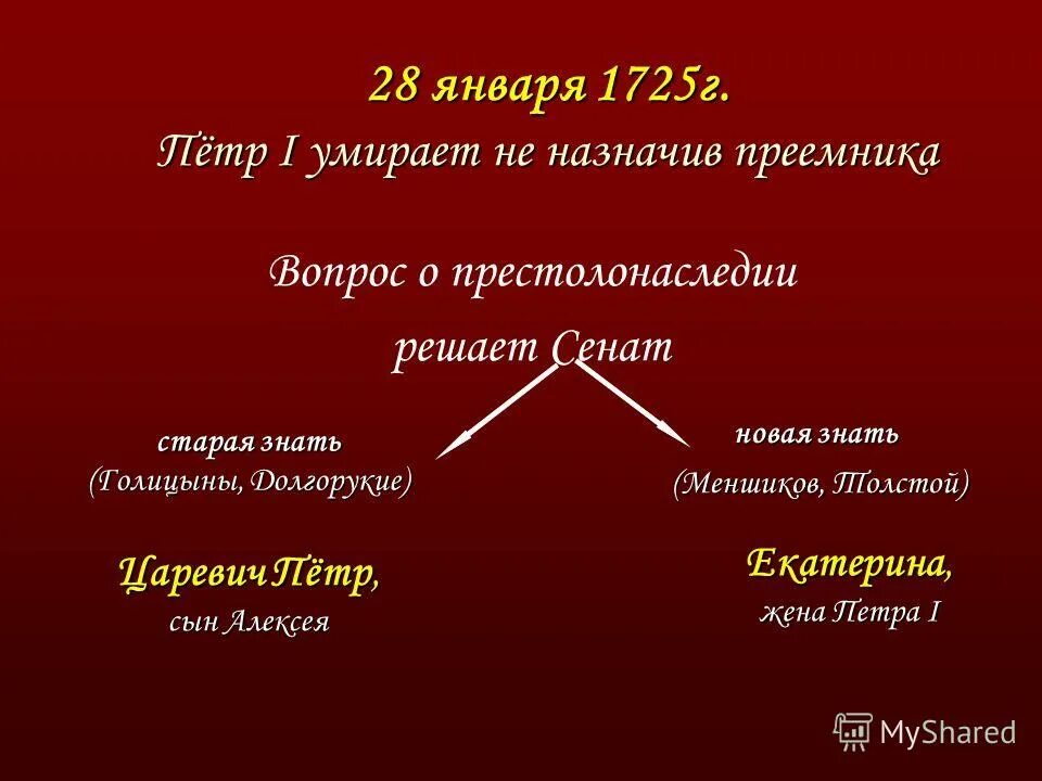 Указ о престолонаследии Петра 1 причины дворцовых переворотов. Акт о престолонаследии 1701 г.