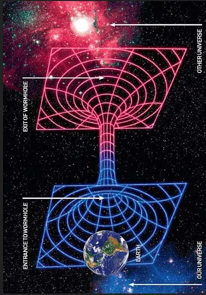 Теория эйнштейна розена. Пространственно-временные мосты эйнштейна-розена. Теория эйнштейна розена. Мост эйнштейна. Мост эйнштейна розена.