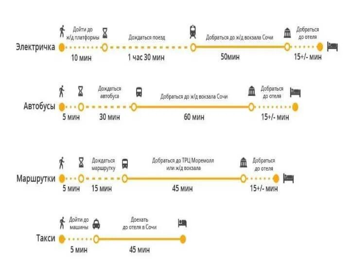 Автобус от аэропорта Сочи до границы с Абхазией. Электричка из аэропорта Сочи. Аэропорт Сочи электричка. Электричка от аэропорта Сочи. Как доехать анапу на электричке