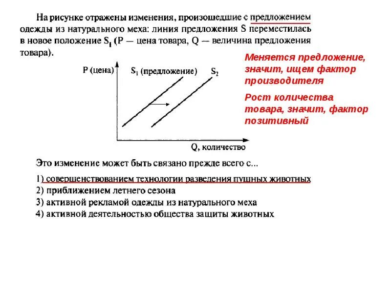 Изменение предложения это. Изменение предложения. что вызывает изменение предложения. что может изменить изменение предложения. изменение линии предложения.