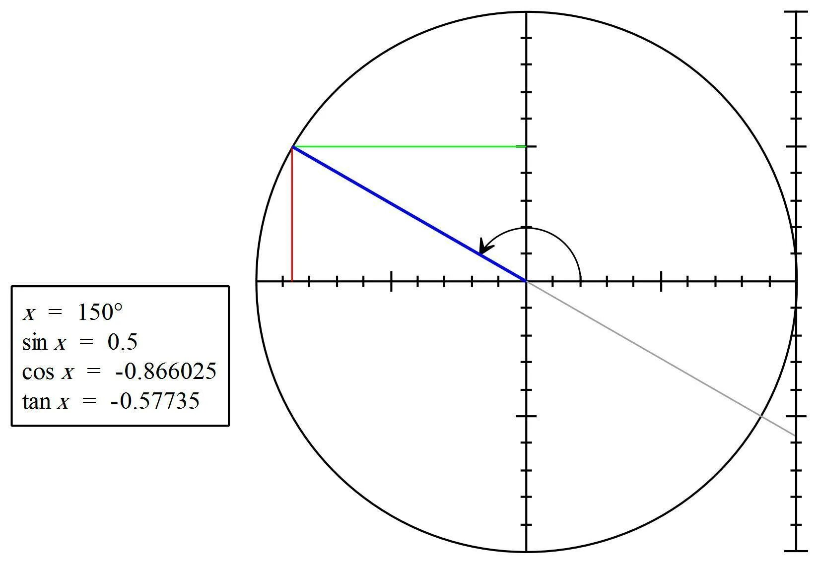 5π 6 π 6. Синус пи на 6. Синус 7pi/3. Sin 7pi/6 таблица. Sin -1/2 на окружности.