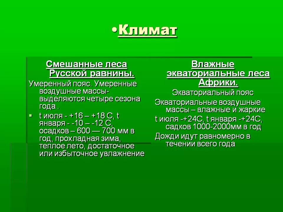 Климат лиственных лесов умеренных поясов. Смешанные леса климат. Климат смешанных и широколиственных лесов. Климат смешанных лесов в России. Воздушные массы смешанных лесов.