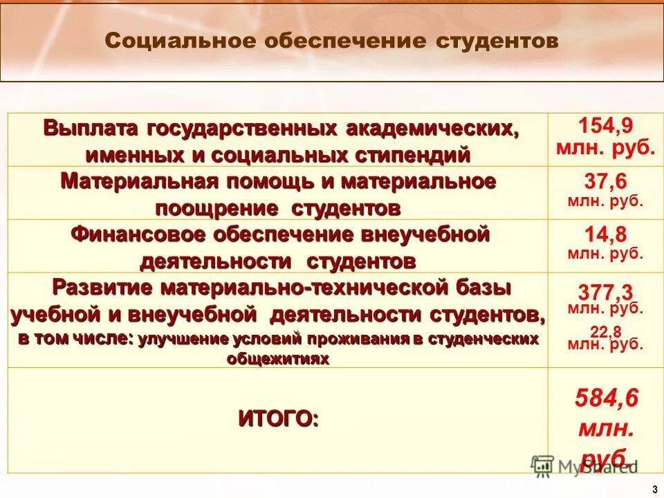 График стипендий мгту. Все виды стипендий. Мгту выплаты стипендии. Стипендии для студентов в 2021 году. Стипендия мгту.