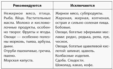 Диетические блюда после удаления желчного