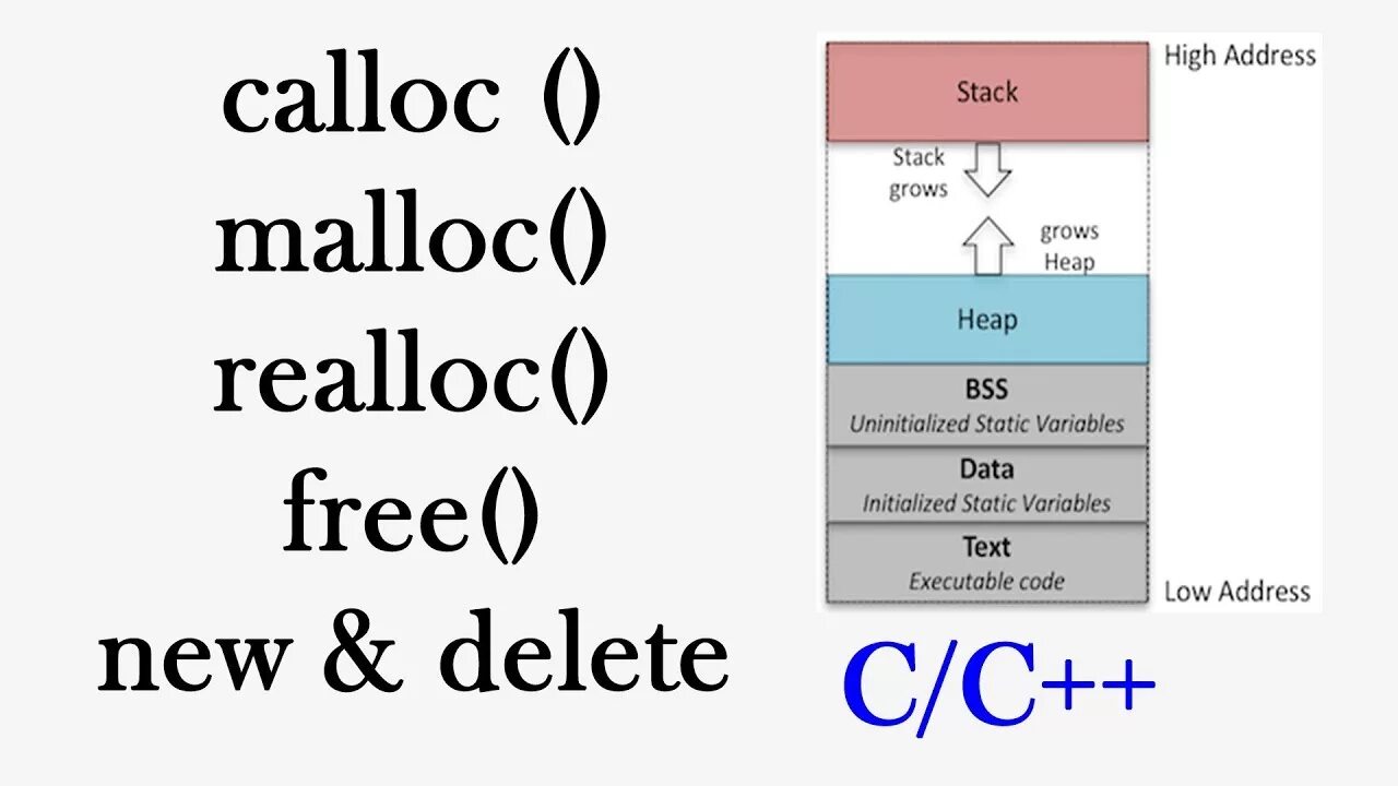 Malloc. Malloc и realloc. malloc calloc realloc. calloc и malloc в си.