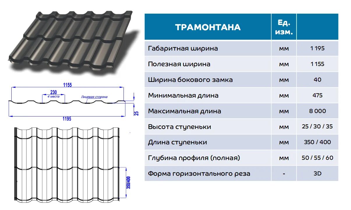 Металлочерепица Трамонтана Пурман. Металлочерепица Трамонтана металлочерепица. Металлочерепица Трамонтана металл профиль. Какой размер листов металлочерепицы