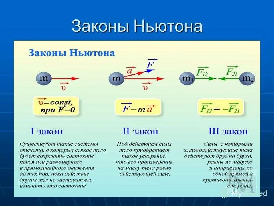 Формула 4 закона Ньютона в физике. Формула первого закона Ньютона в физике 10 класс. Формула первого закона Ньютона 9 класс физика. Формула первого закона Ньютона 10 класс физика. Примеры ньютона