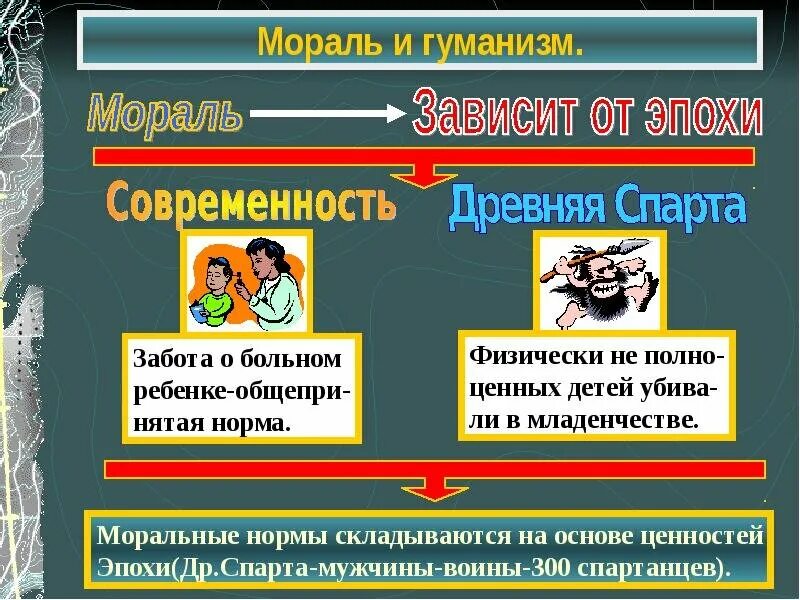 Мораль зависит от. Мораль определение обществознание. Нравственность в обществе. Мораль понятие обществознание. Нормы морали определение.