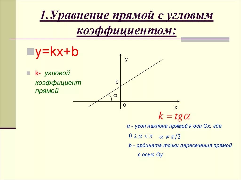 Как найти коэффициент k в уравнении. Уравнение прямой с коэффициентом проходящей через точку. Уравнение прямой угловой коэффициент прямой. Уравнение прямой с угловым коэффициентом.