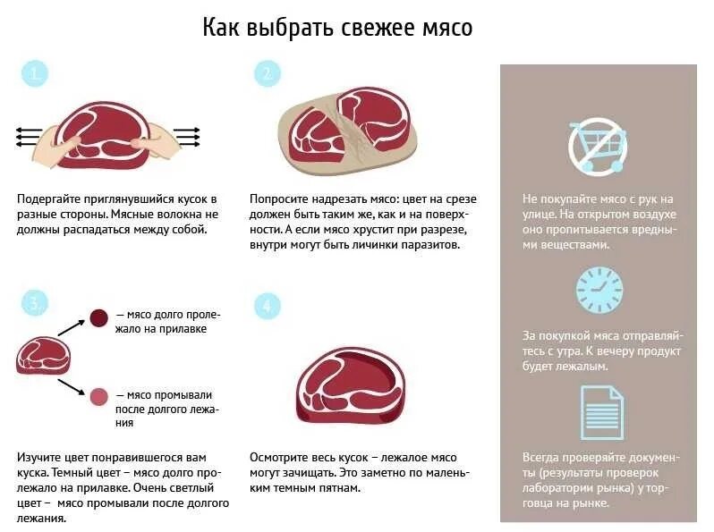 Что делать если нет мяса