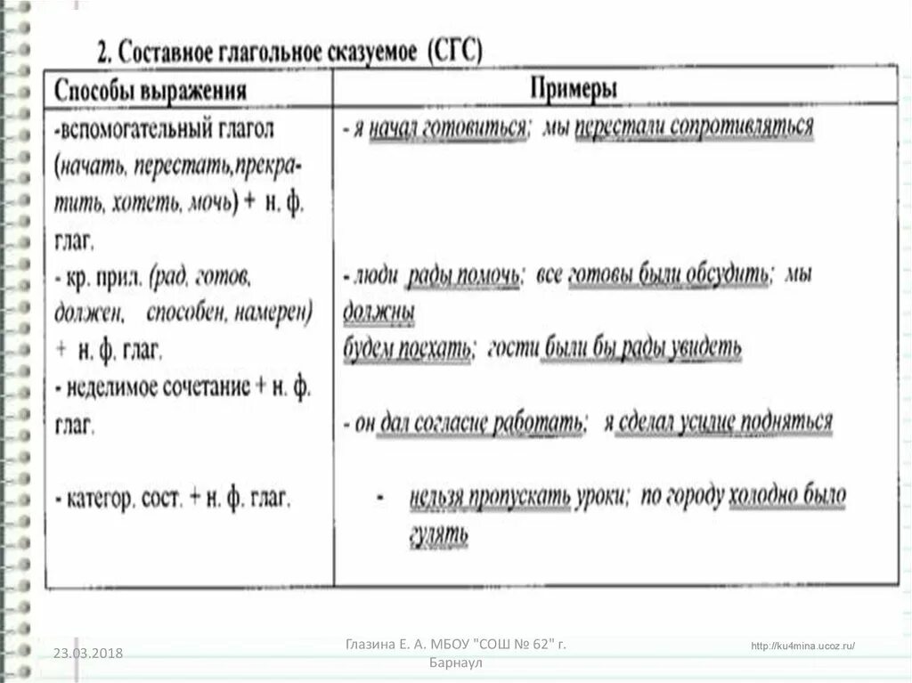 Задание определить вид сказуемого. Способы выражения глагольного сказуемого. Типы сказуемых примеры. Типы сказуемого и способы его выражения. Составное глагольное сказуемое примеры.