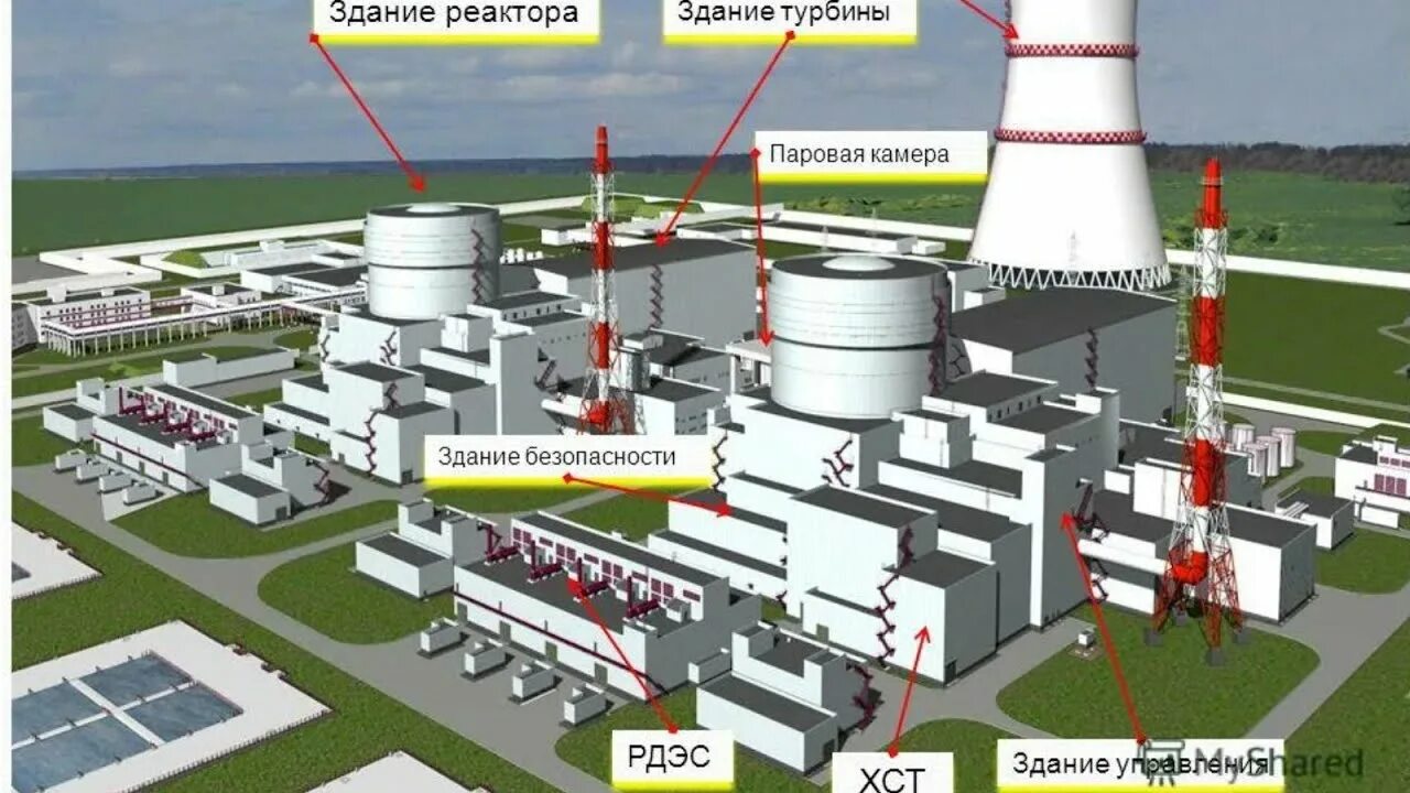 Какова мощность атомной электростанции. Реактор ВВЭР 1200. ЛАЭС РБМК 1000. Здание реактора ВВЭР 1200. Ленинградская АЭС ВВЭР-1200.