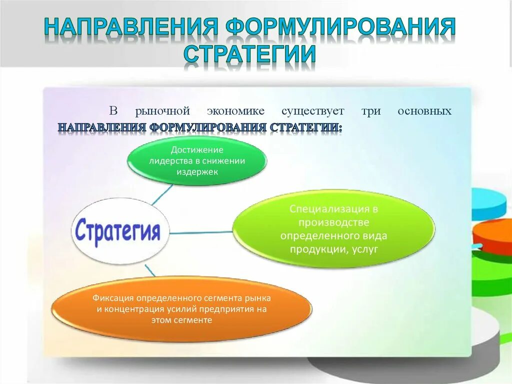 Для чего существует экономика. Направления стратегии. Три основных направления. Три основных стратегических направления. Основное направление в рыночной экономике.