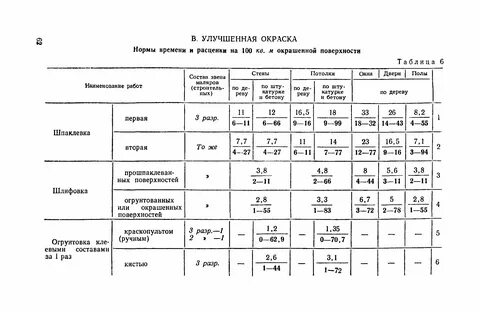 Время норматива 4 б