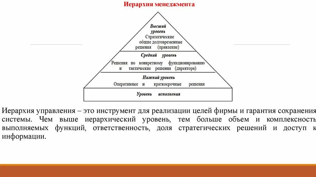 Уровни топика. Иерархия управления. Уровни иерархии менеджмента. Иерархия управления в менеджменте. Иерархические уровни управления.