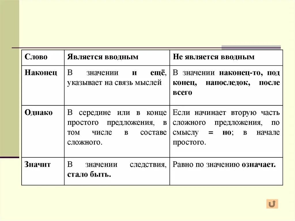 Какие слова никогда не вводные. Наконец вводное слово. Наконец вводное слово предложение. Однако значит наконец вводные слова. Предложения с действительно вводное слово.