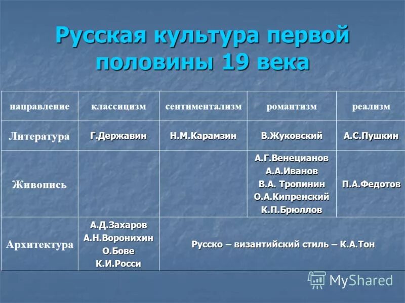 Направления достижения