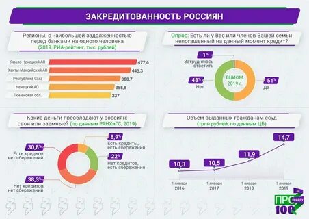 Потребительские кредиты населению