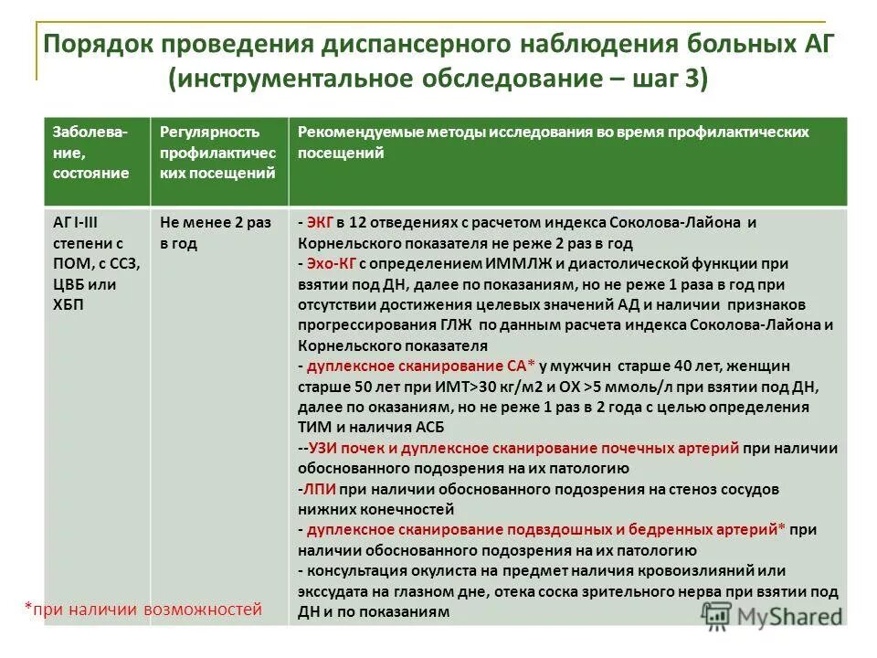 диспансеризация пациентов с аг. порядок организации диспансерного наблюдения. методика проведения диспансерного осмотра. в рамках диспансерного наблюдения пациент. диспансеризация больных с хниз.