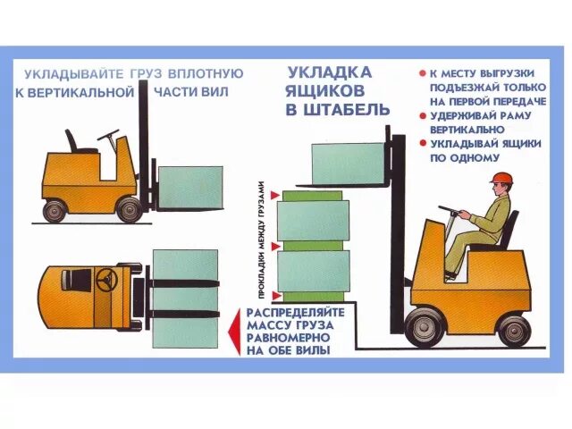 Схема погрузки вилочным погрузчиком. Схема погрузки-разгрузки вилочным погрузчиком. Схема перемещения грузов для вилочного погрузчика. Схема разгрузки вилочным погрузчиком.