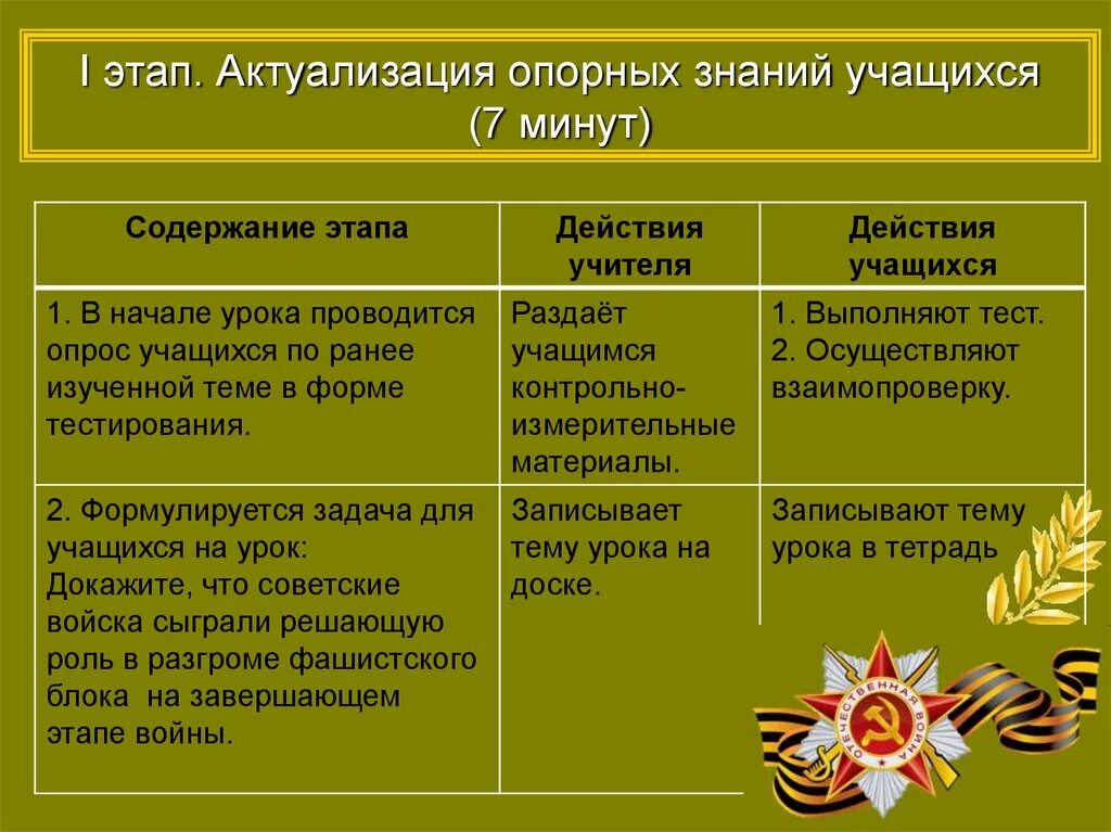 Завершающий этап Великой Отечественной войны. Заключительный этап Великой Отечественной войны таблица. Заключительный этап войны. Завершающий этап Великой Отечественной войны презентация.