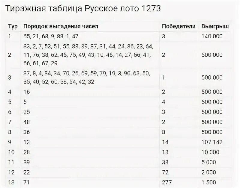 Розыгрыш русское лото сегодня 1536