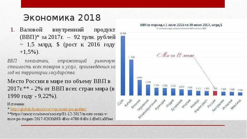 Экономика россии 2018