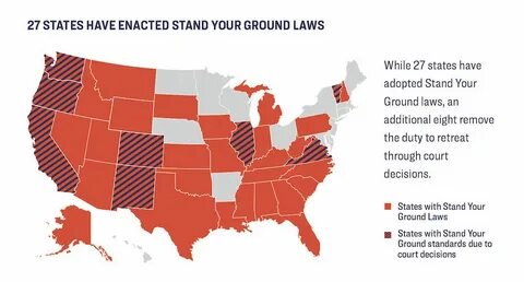 Your ground