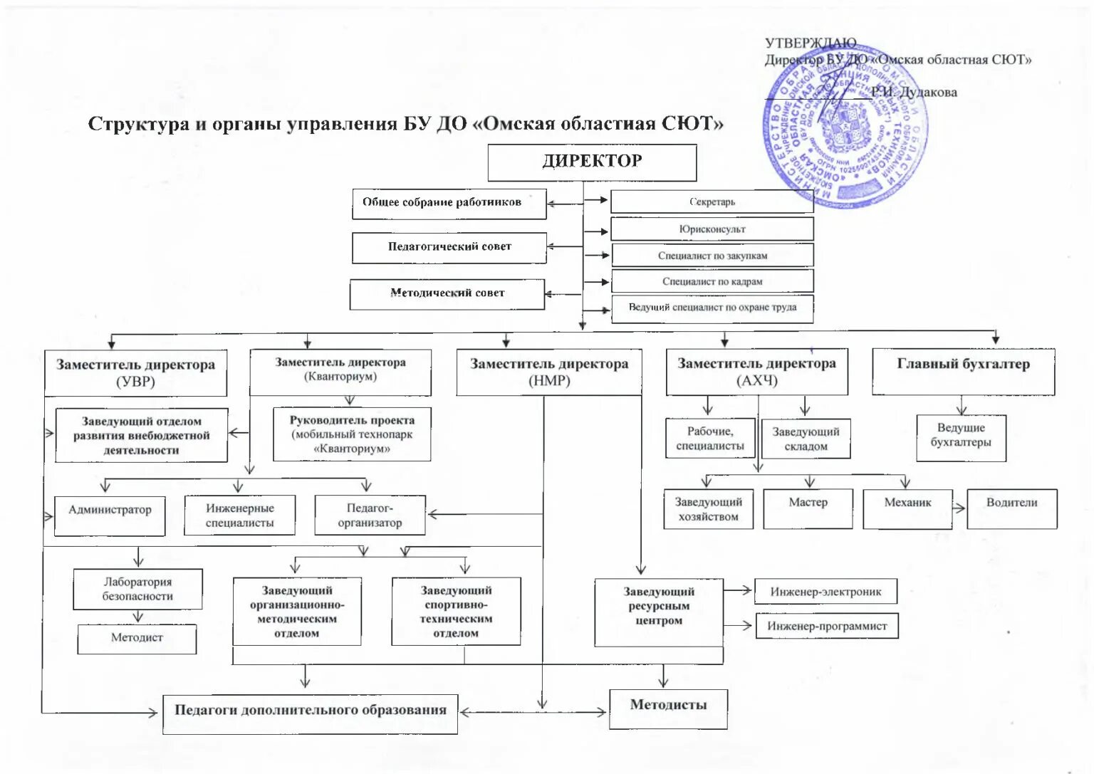 Областное управление статистики