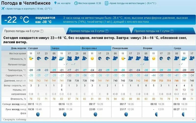 Погода в Челябинске. Погода в Челябинске сегодня. Погода на завтра Челябинск. Погода в Челябинске сейчас. Погода в челябинске на май 2024 года