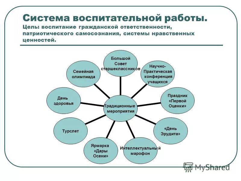 Направление ценность открыть