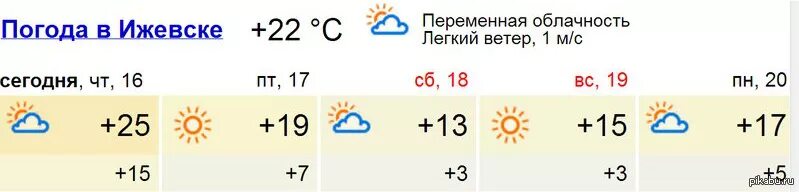 Погода в Ижевске. Погода в Ижевске сегодня. Какая сегодня погода в Ижевске. Погода в Ижевске на завтра. Погода в ижевске рп5 на 10 дней