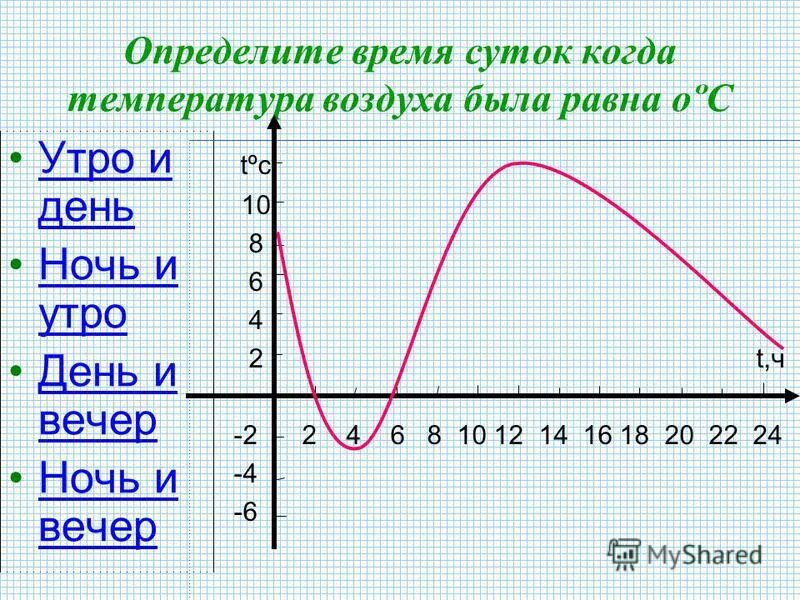 Изменение температуры буква