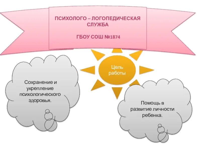 Логопедическая служба в школе. Логопедическая служба. Логопедическая служба. Психолого-логопедическая служба в школе. Схема организации работы логопеда.