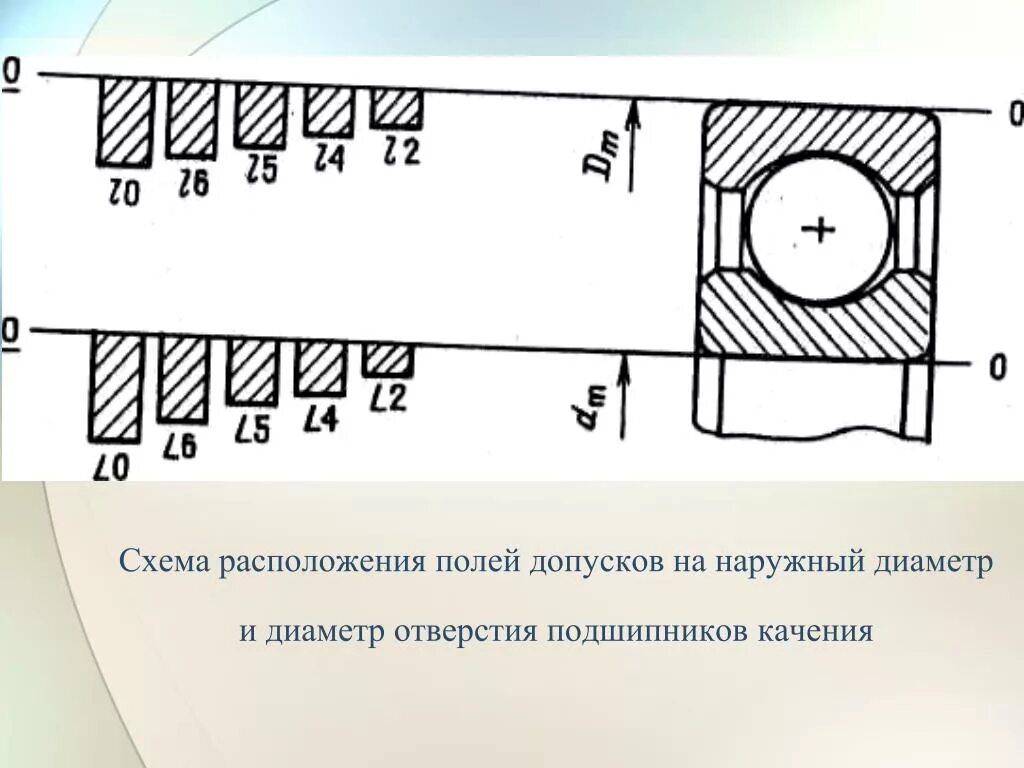Поле допуска подшипника качения. Схема расположения полей допусков. посадки подшипников качения. допуски под подшипники качения на отверстие.