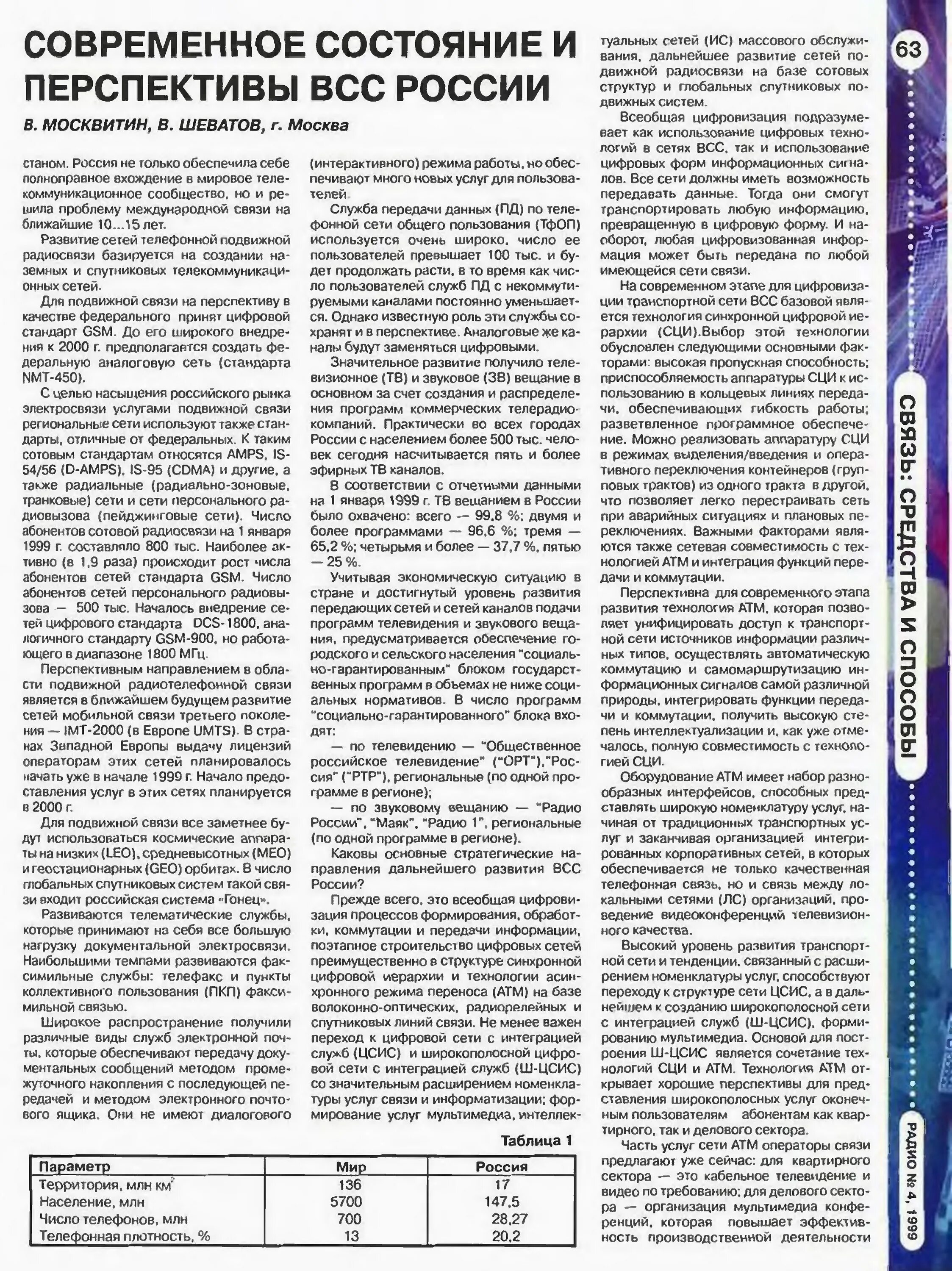 Журнал радио 2016. Журнал радио 1999. Журнал радио 1999. Журнал радио 2000 год. Журнал радио 1999 11.