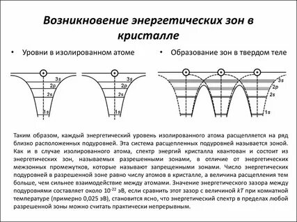 Образование зон