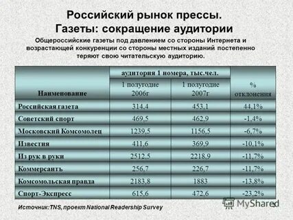 Полугодие сократить