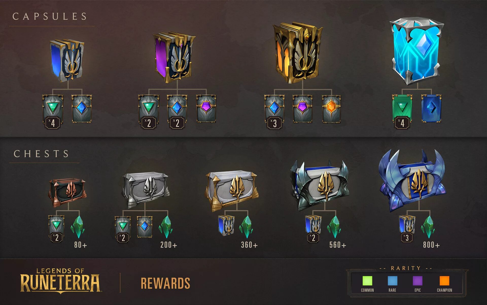 Legends of runeterra meta. Еженедельные награды legends of runeterra. еженедельное хранилище legends of runeterra. legends of runeterra сундуки. legend of runeterra ранги награды.
