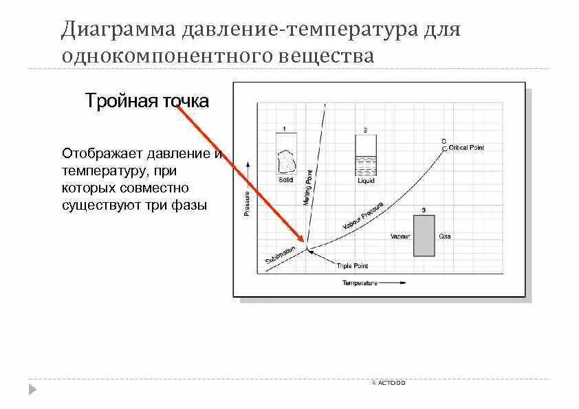 Как найти абсолютную температуру газа. Понижение температуры подшипника. Параметры состояния системы термодинамика. Влажность воздуха конспект. Давление термин.